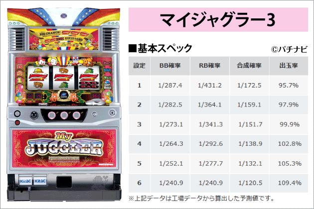 【パチスロ稼働日記】2019年5月11日(土)|騙されなかった中間設定