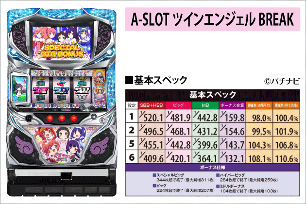 【パチスロ稼働日記】2019年4月27日(土)|ツイブレLOVE
